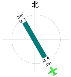 runway map